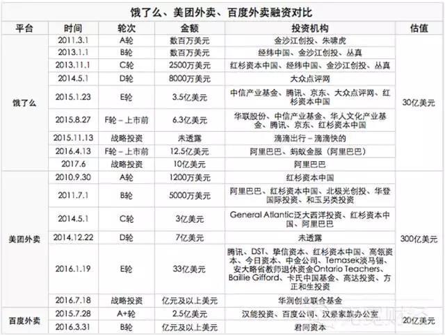外賣O2O，外賣O2O平臺(tái)